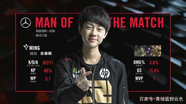 NBA球星