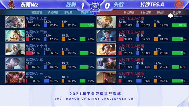 随着全球市 随着全球市